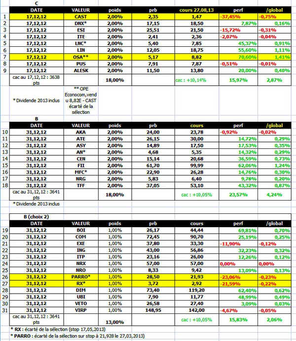 selection small au 05092013